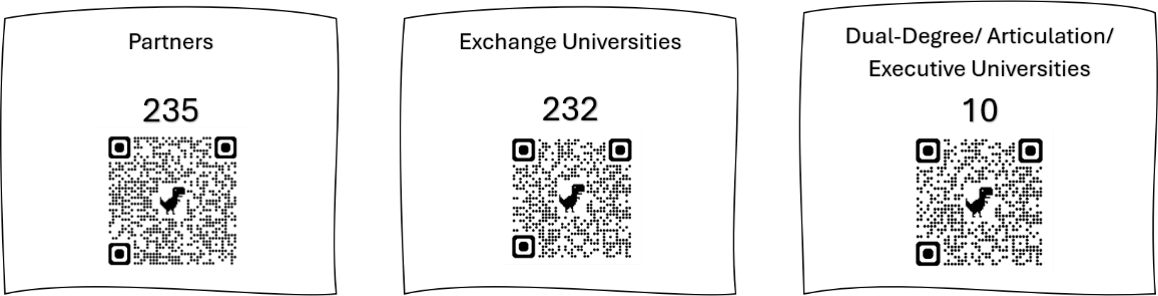 QR CODE 國際處