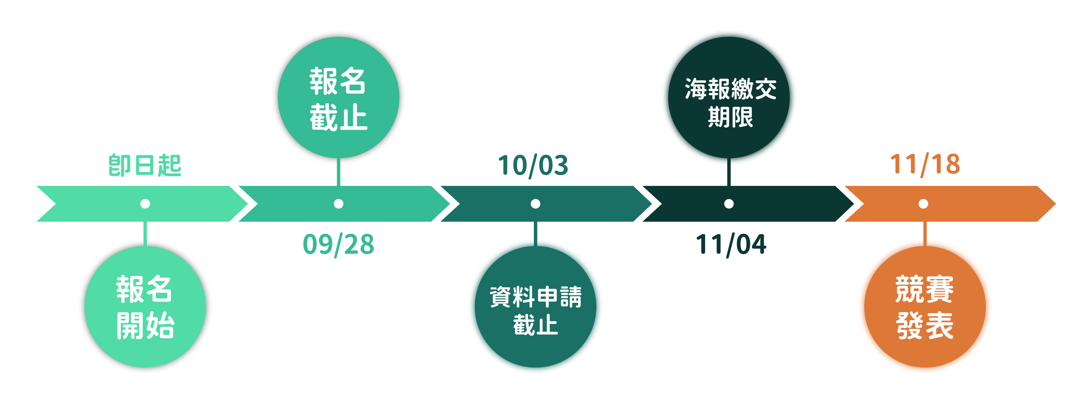2022校務研究競賽時程 01