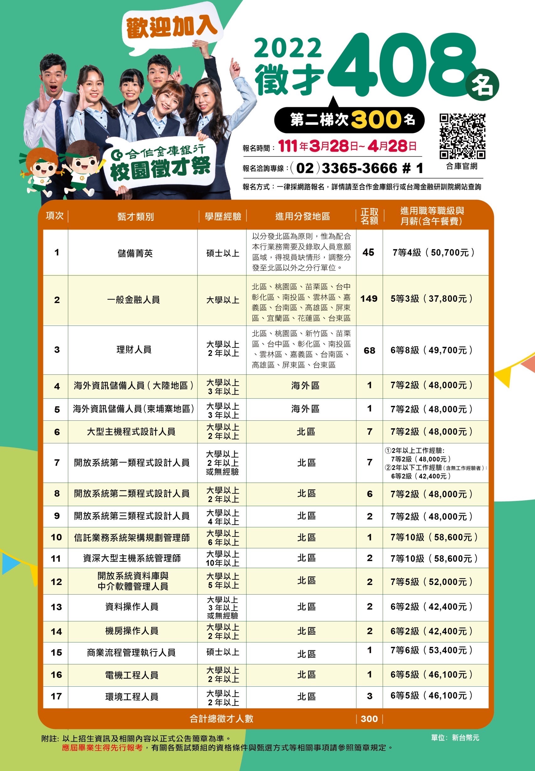 DM 職缺
